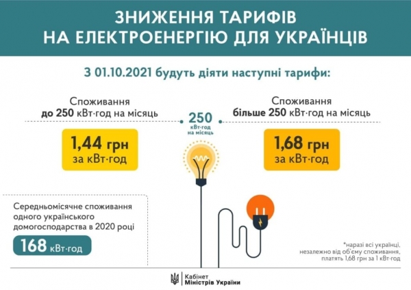 В Украине снизят тарифы на электроэнергию: кто будет платить меньше