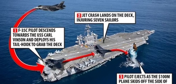 Истребитель F-35 рухнул на авианосец. Видео