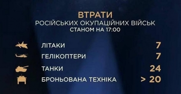 Вторжение России в Украину. ОнлайнСюжет