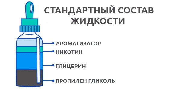 Из чего состоит жидкость для электронной сигареты
